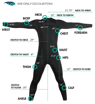 Illustration for article titled This Custom-Fitted Wetsuit Is the Future of Sports Gear